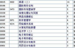电子商务本科有哪些专业