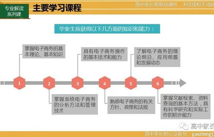 电子商务专业课程种类