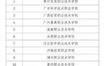 电子商务专业能考大专吗