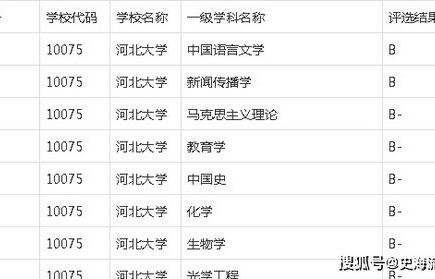 电子商务专业运筹学挂了