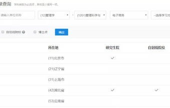 专插本跨专业电子商务