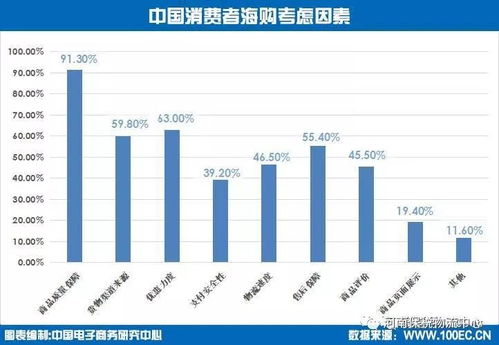 跨境电子商务跨专业考研