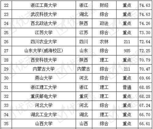 浙江省电子商务专业排名