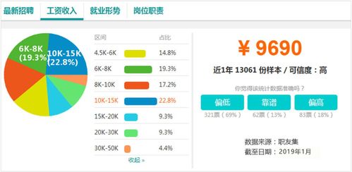 电子商务专业内容分析