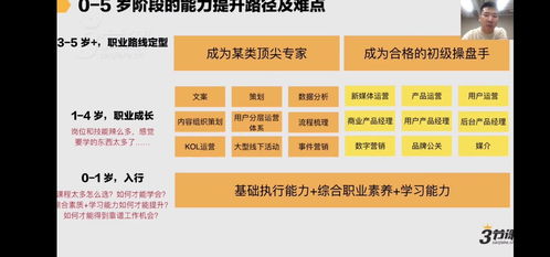电子商务专业算技术类吗