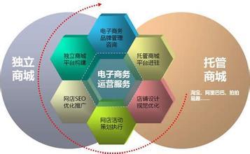 电子商务专业学生就业方向