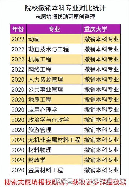 厦大的电子商务专业排名