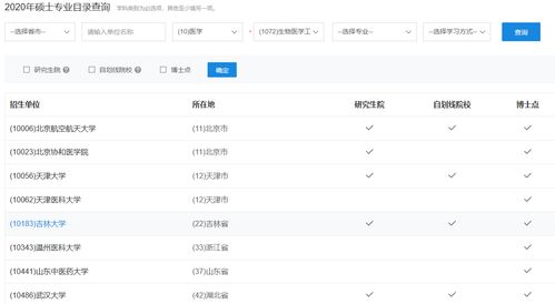 专插本电子商务专业好吗
